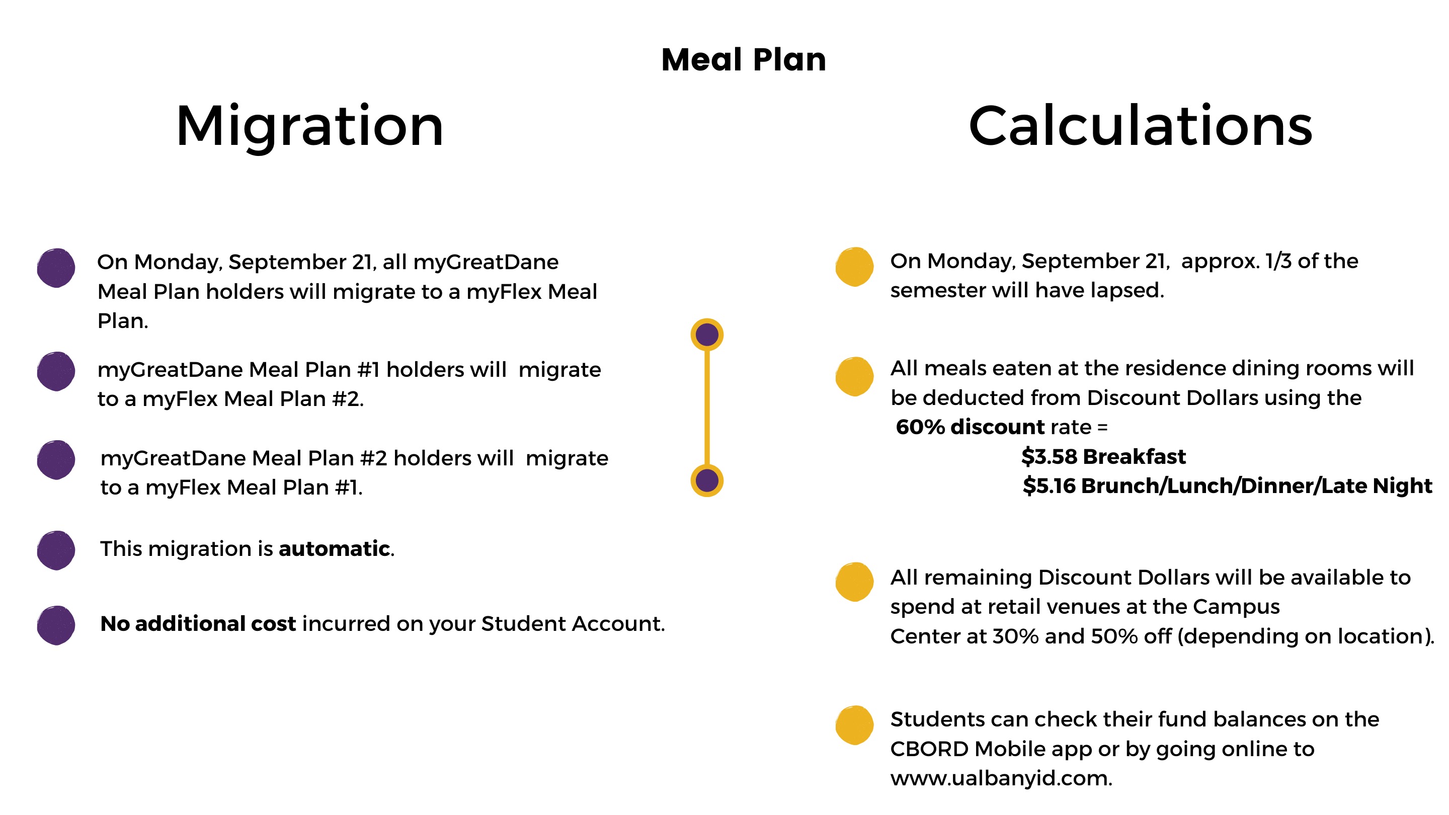 Migration: On Monday, September 21, all myGreatDane Meal Plan holders will migrate to a myFlex Meal Plan. myGreatDane Meal Plan #1 holders will  migrate to a myFlex Meal Plan #2.myGreatDane Meal Plan #2 holders will  migrate to a myFlex Meal Plan #1.This migration is automatic. Calculations. On Monday, September 21, 1/3 of the semester will have lapsed. ll meals eaten at the residence dining rooms will be deducted from Discount Dollars using the     60% discount rate =                          $3.58 Breakfast                             $5.16 Brunch/Lunch/Dinner/Late Night                            $6.60 Kosher mealsAll remaining Discount Dollars will be available to spend at retail venues at the Campus  Center at 30% and 50% off (depending on locations. Students can check their fund balances on the CBORD Mobile app or by going online to www.ualbanyid.com.