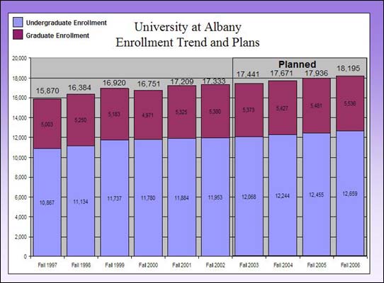 Enrollment Trend and Plans