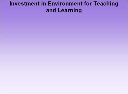 Investment in Environment for Teaching and Learning