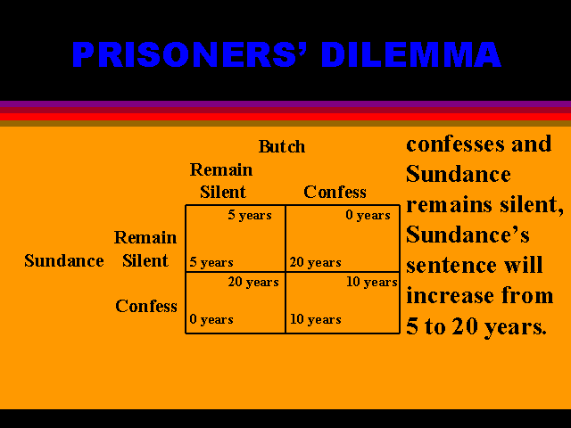 Prisoners Dilemma