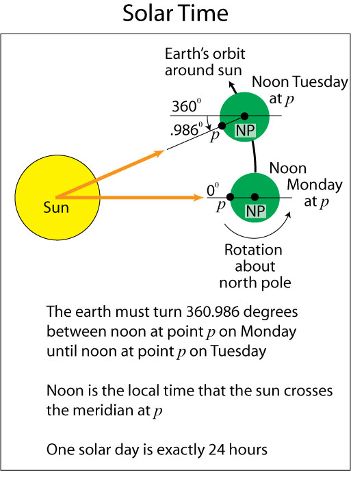 Celestial Coordinates