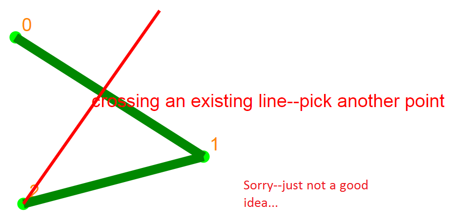 Line crossing