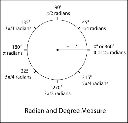 Radian and degree measure