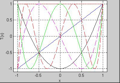 polynomials