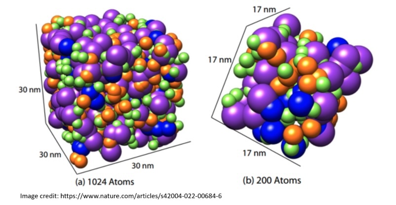 Atomic models of molten salts