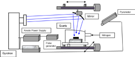 Diagram 1A