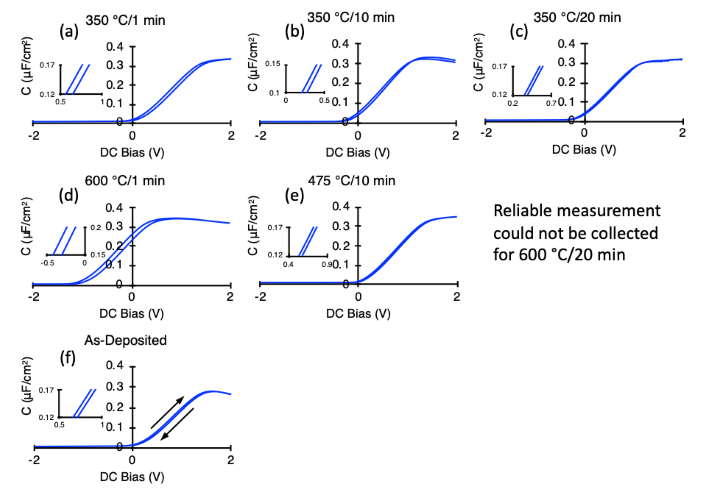 Figure 3 GAN