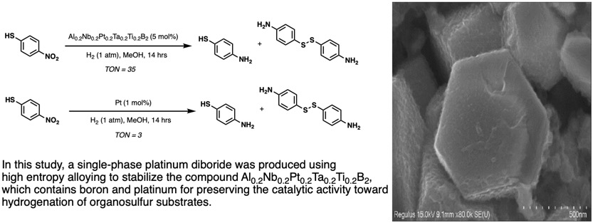 ChemCatChem abstract