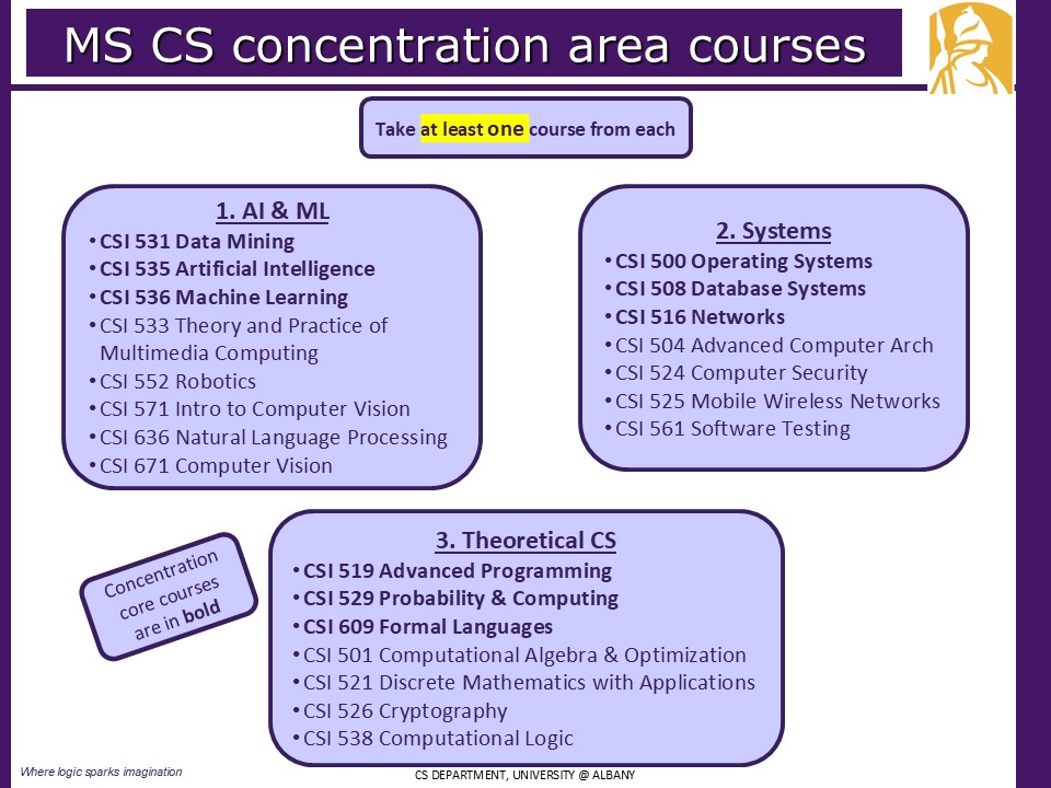 MS-CS concentration area courses