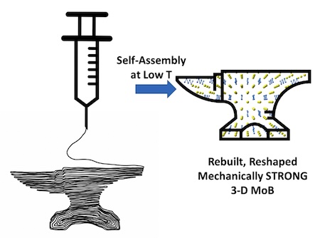 Diagram depicting exfoliation of layered borides for structural design