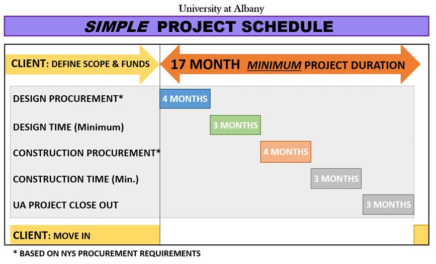 Simple Project Schedule diagram