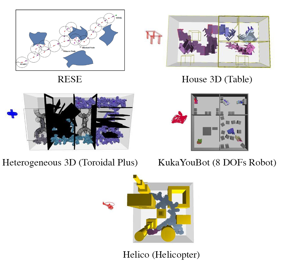 Figures related to Rapidly Exploring Random Search Explorer