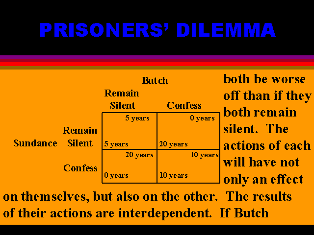 PRISONERS’ DILEMMA